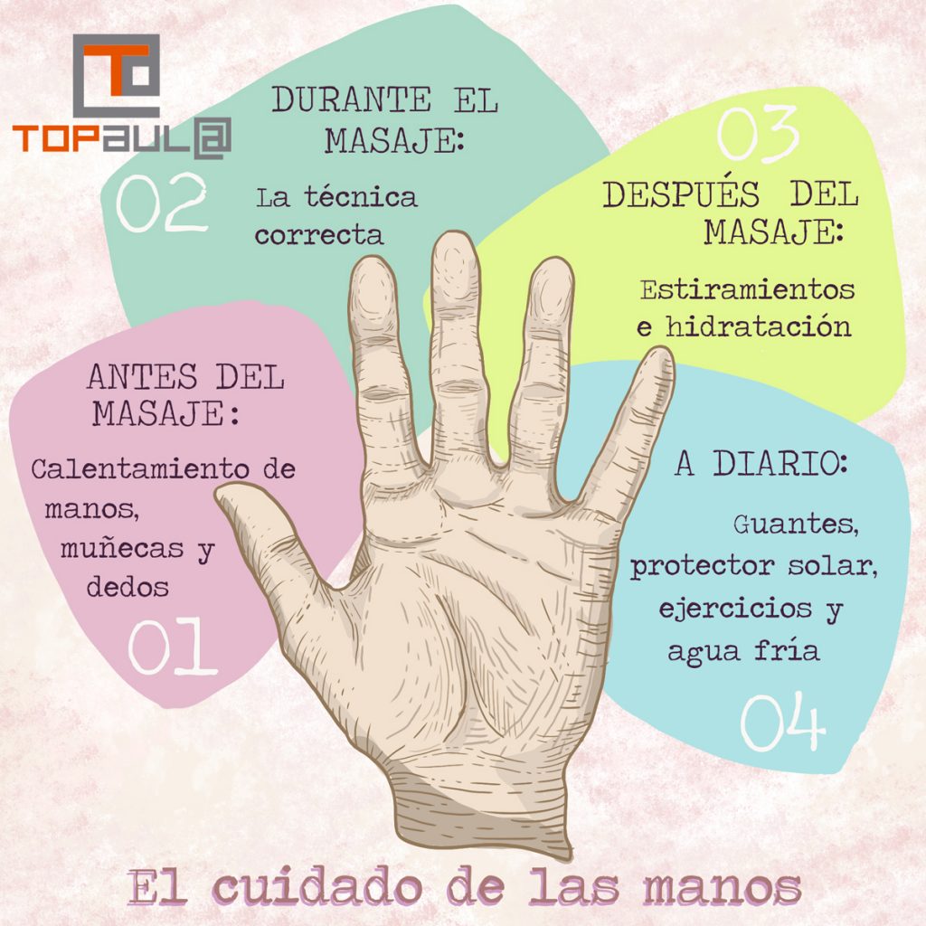 Infografía ¿Cómo debe cuidar sus manos un masajista? - www.topaulasalud.com