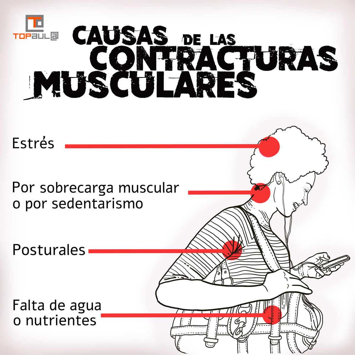 Infografía ¿Por qué sufrimos contracturas musculares? - www.topaula.com